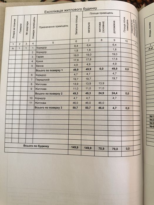 Продам дачу з газом Сезенків
