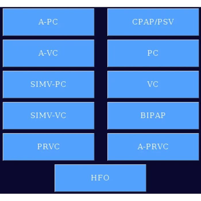 Апарат ШВЛ Foras DEM T-19 медичне обладнання