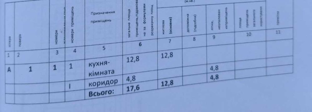 Дача для постійного проживання або відпочинку у Фастові.