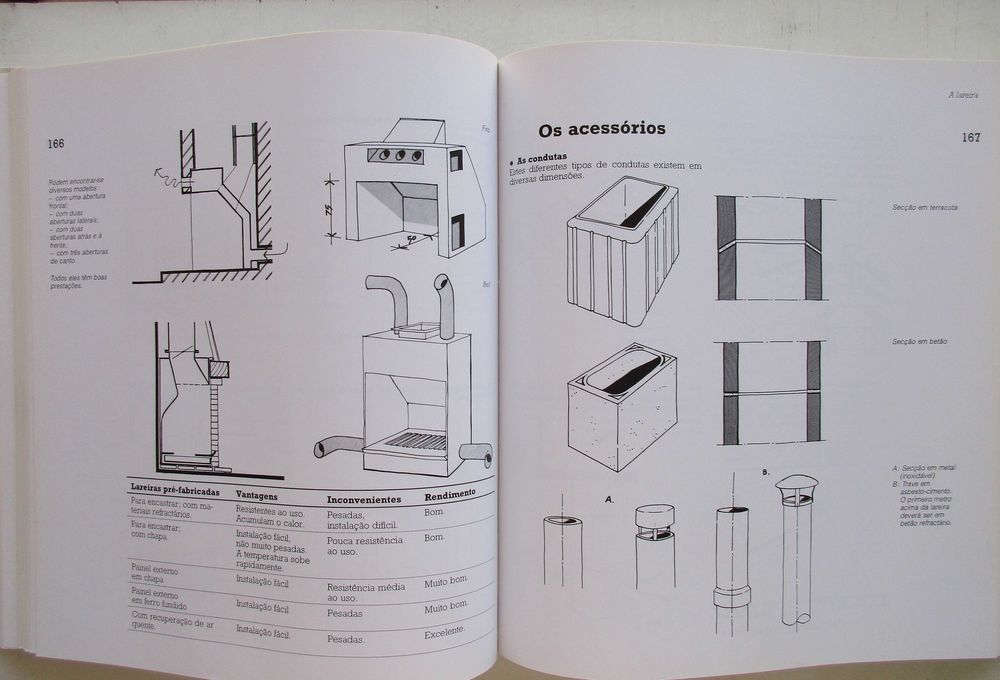 Decoração de Interiores - - - - - Enciclopédia