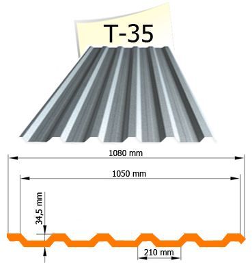 Промислові об'єкти