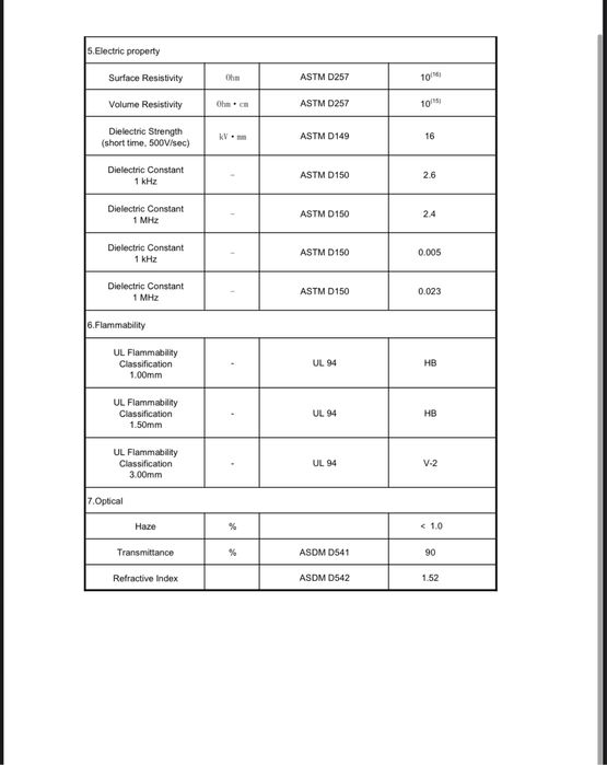 PETG первинна гранула для філаменту пластикової нитки для  3D