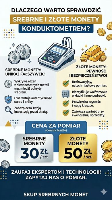 Sprawdź autentyczność swoich monet