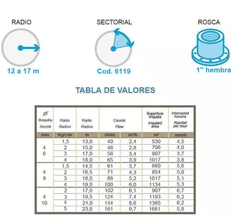 Aspersor de irrigação
