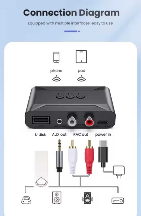 New Bluetooth 5.4 Receiver64584261236995123