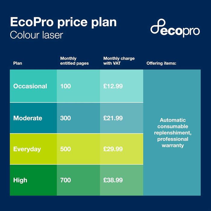 Акція Принтер кольоровий безд світлодіодний BROTHER MFC-L3740CDWE