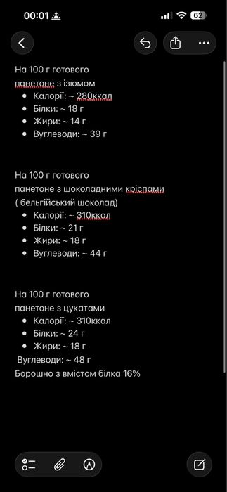 Панеттоне, пасха, кбжу підраховане