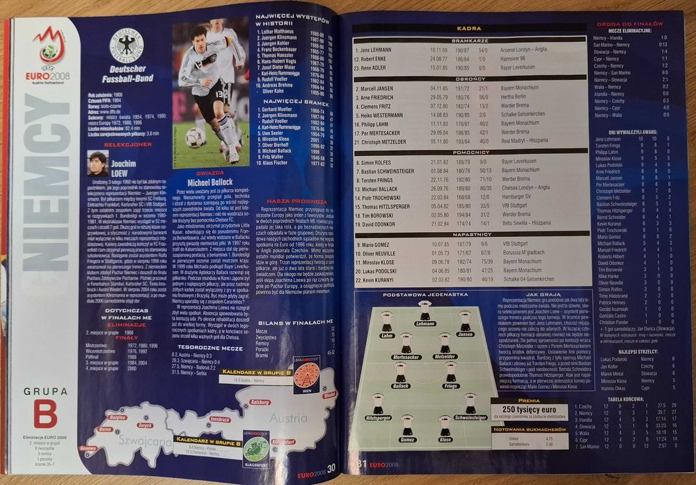 Skarb Kibica EURO 2008. Biblioteczka Piłki Nożnej