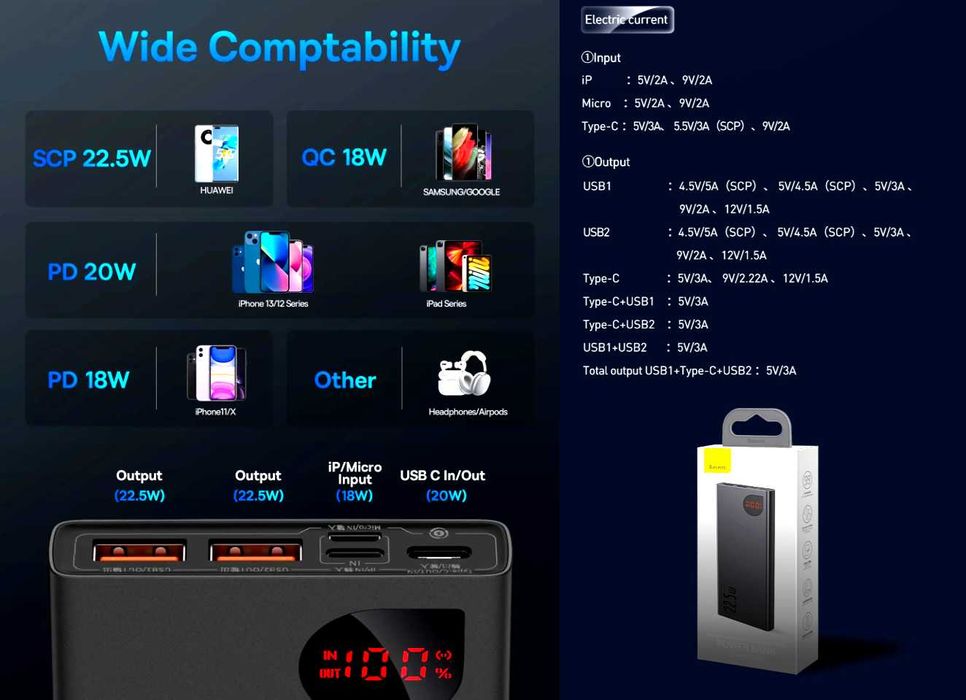 Компактний PowerBank Baseus 22Вт преміум корпус