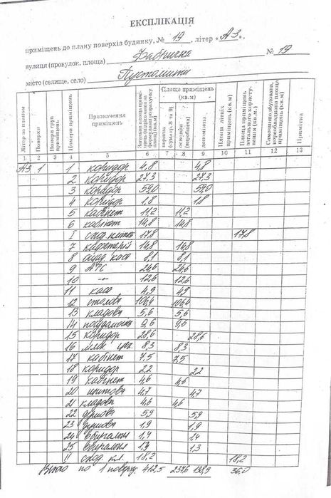 Продаж комерційної нерухомості в м. Пустомити