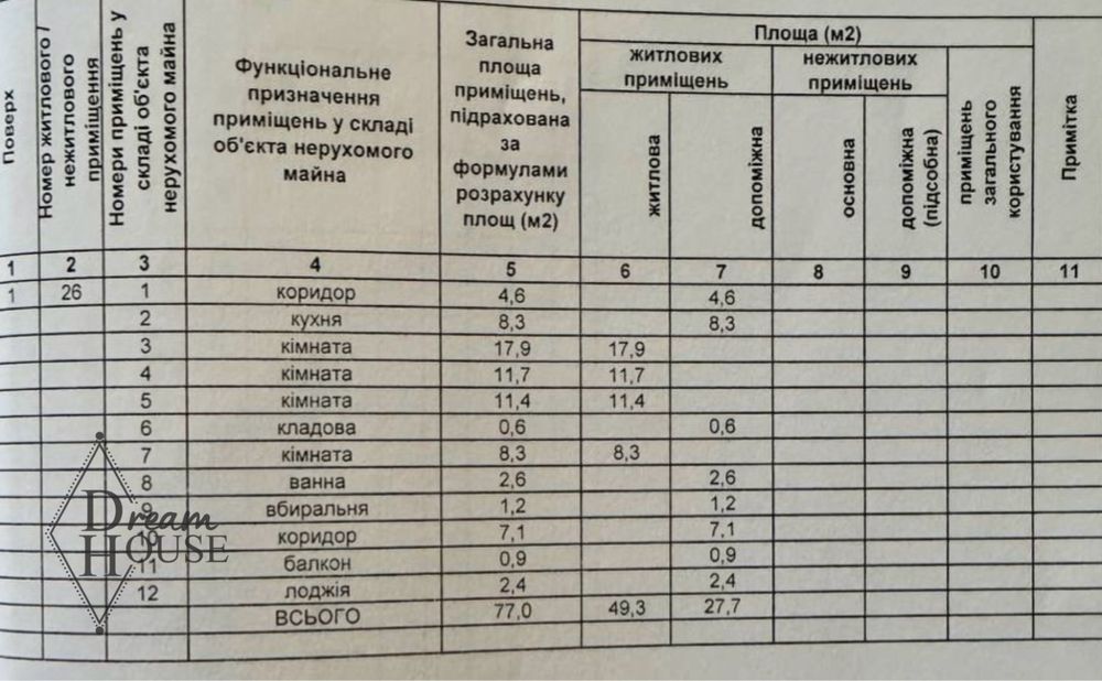 Продаж 4 кімнатної квартири