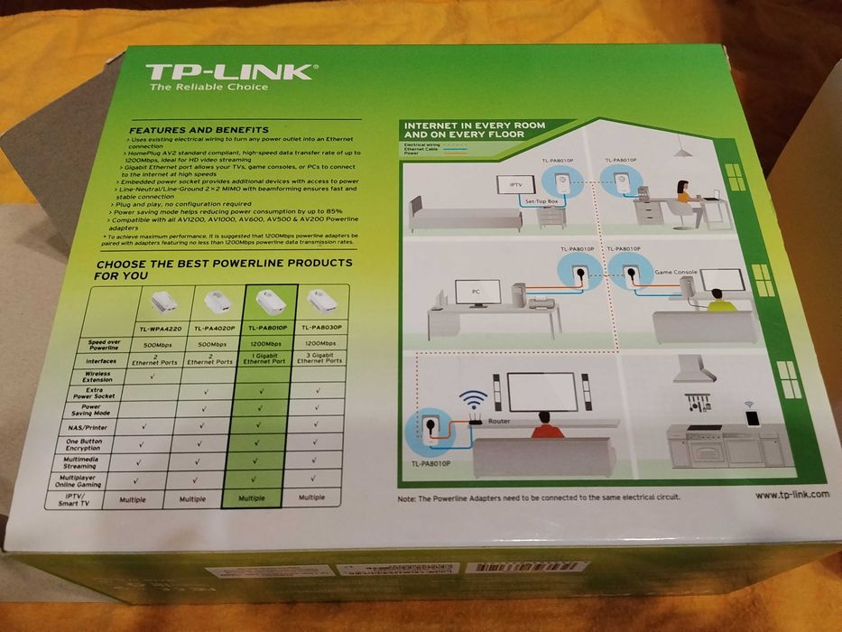 TP-LINK Powerline Gigabit AV1200