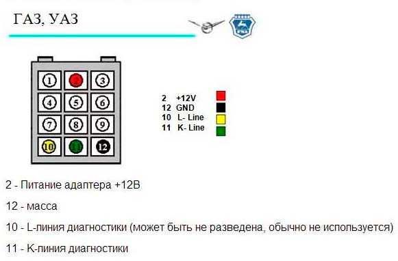 Разъем ГАЗ 12-пин в сборе - Волга / ГАЗель / Соболь / УАЗ (папа): 315 ...