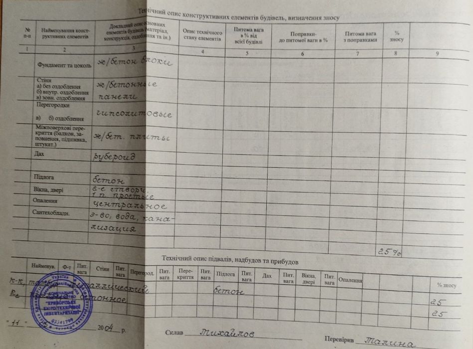 Продажа помещения примыкает к общежитию