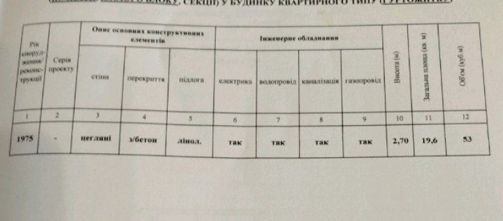 Продаж кімнати в гуртожитку