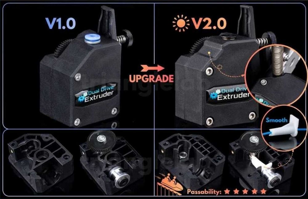 Extrusora BMG da Trianglelabs DDB v2.0