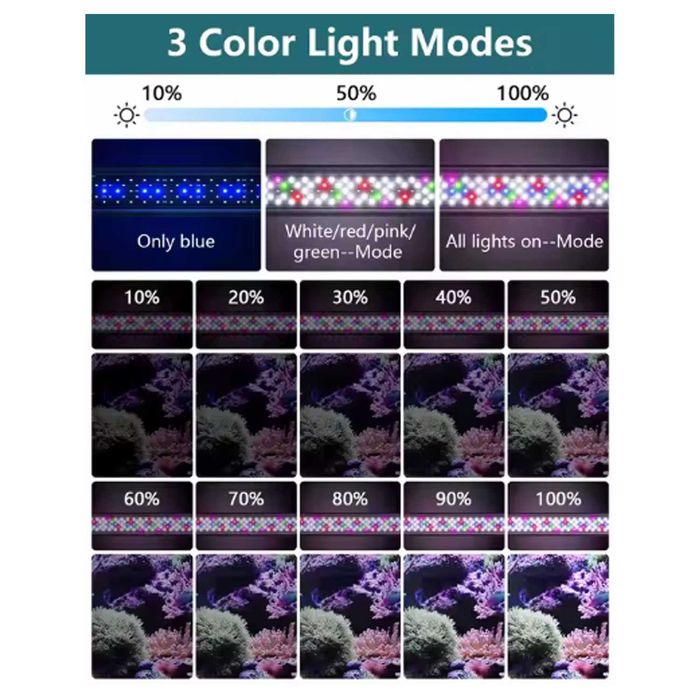 Luminária RGB para aquário (vários tamanhos)