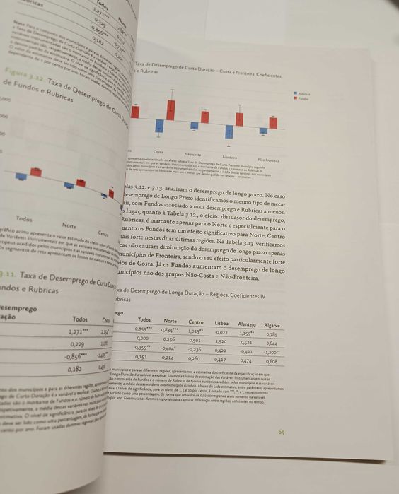 O impacto económico dos fundos Europeus