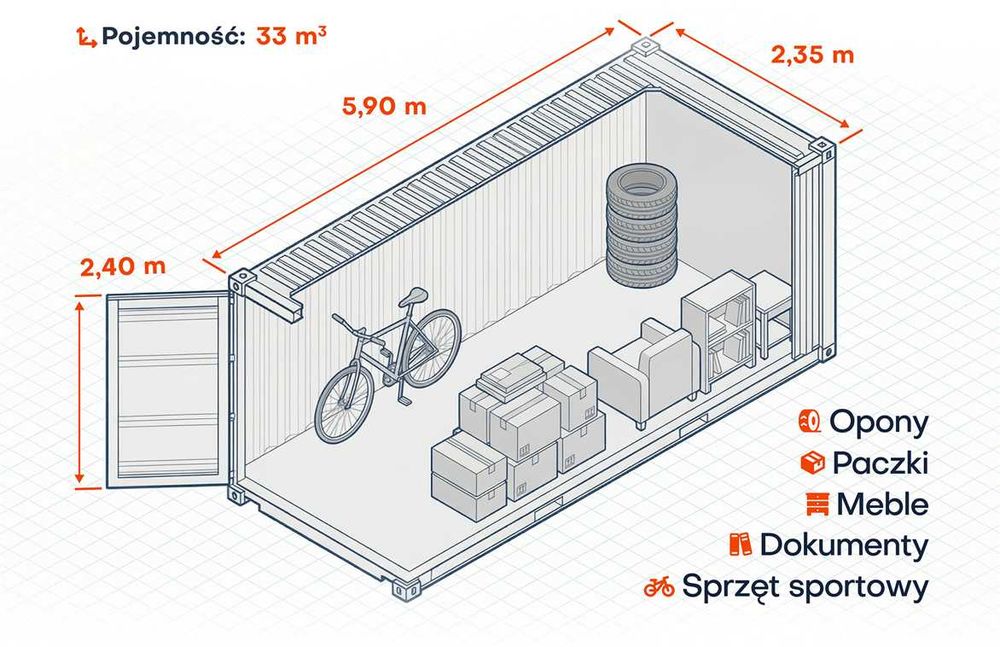 Magazyny Samoobsługowe, Self Storage, Box, Komórka, Kontener SZCZECIN