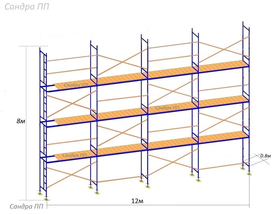 Здам в оренду риштування 200м2