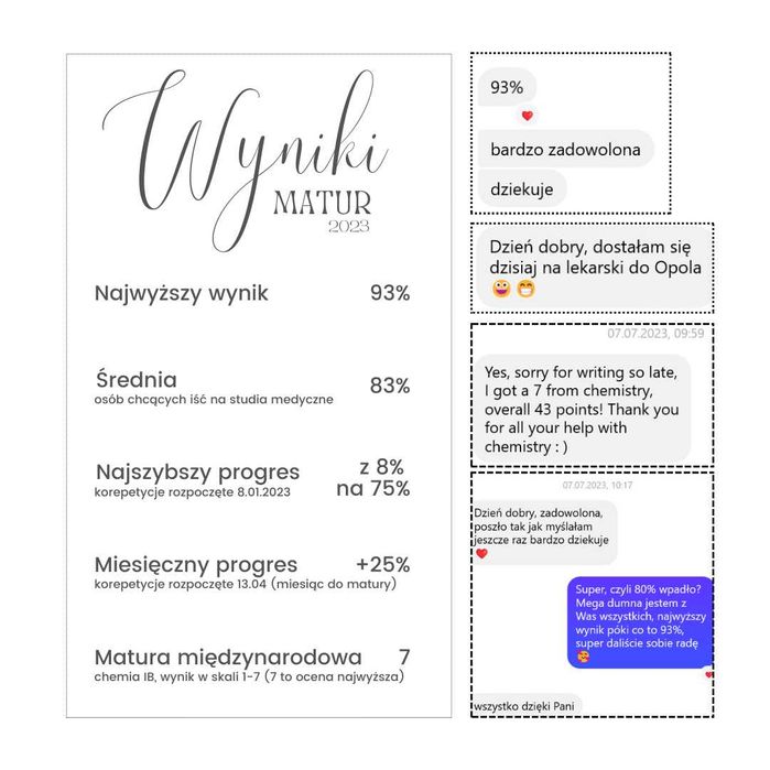 Korepetycje chemia rozszerzona, przygotowanie do poprawek, chemia IB