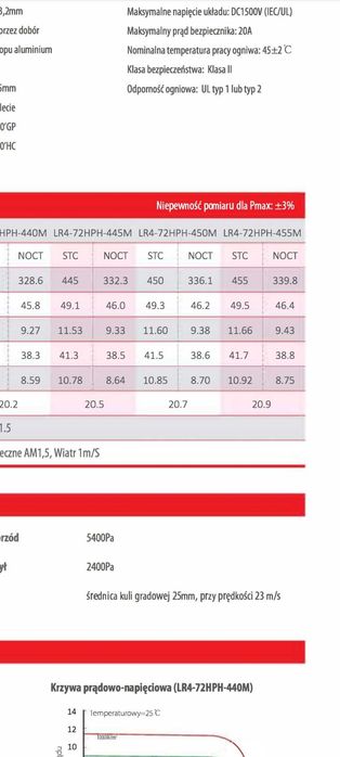 Panel fotowoltaiczny LONGi 455W LR4 72HPH 455M