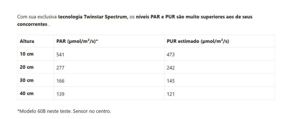 Twinstar Light 30B II