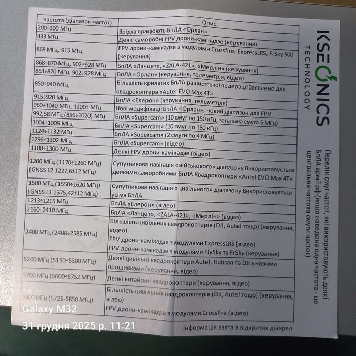 Детектор дронів і фпв