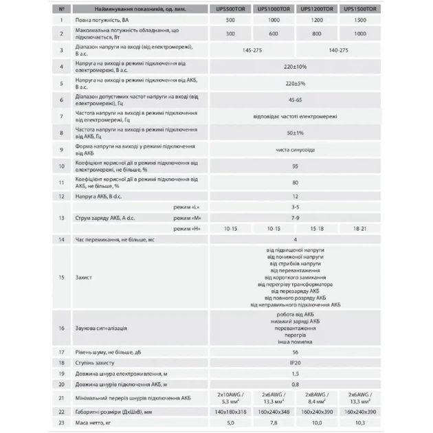 ДЖБ Aruna UPS 1000 TOR 15А