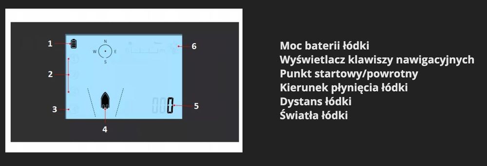 ŁÓDKA ZANĘTOWA GPS Zasięg 500m Ładowność 2kg 12000mAh