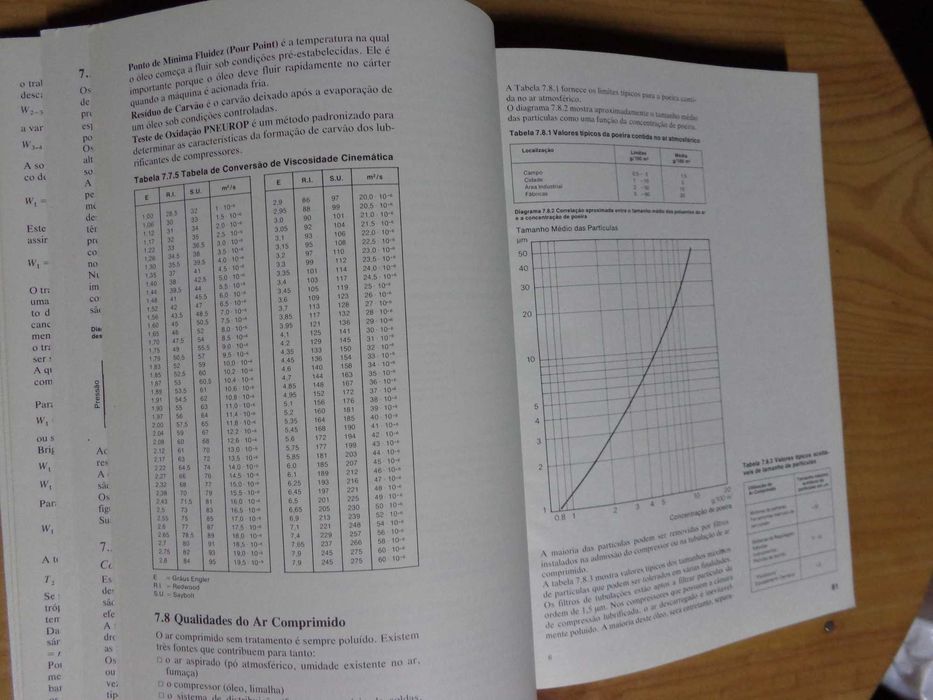 Livro – Manual de Ar Comprimido