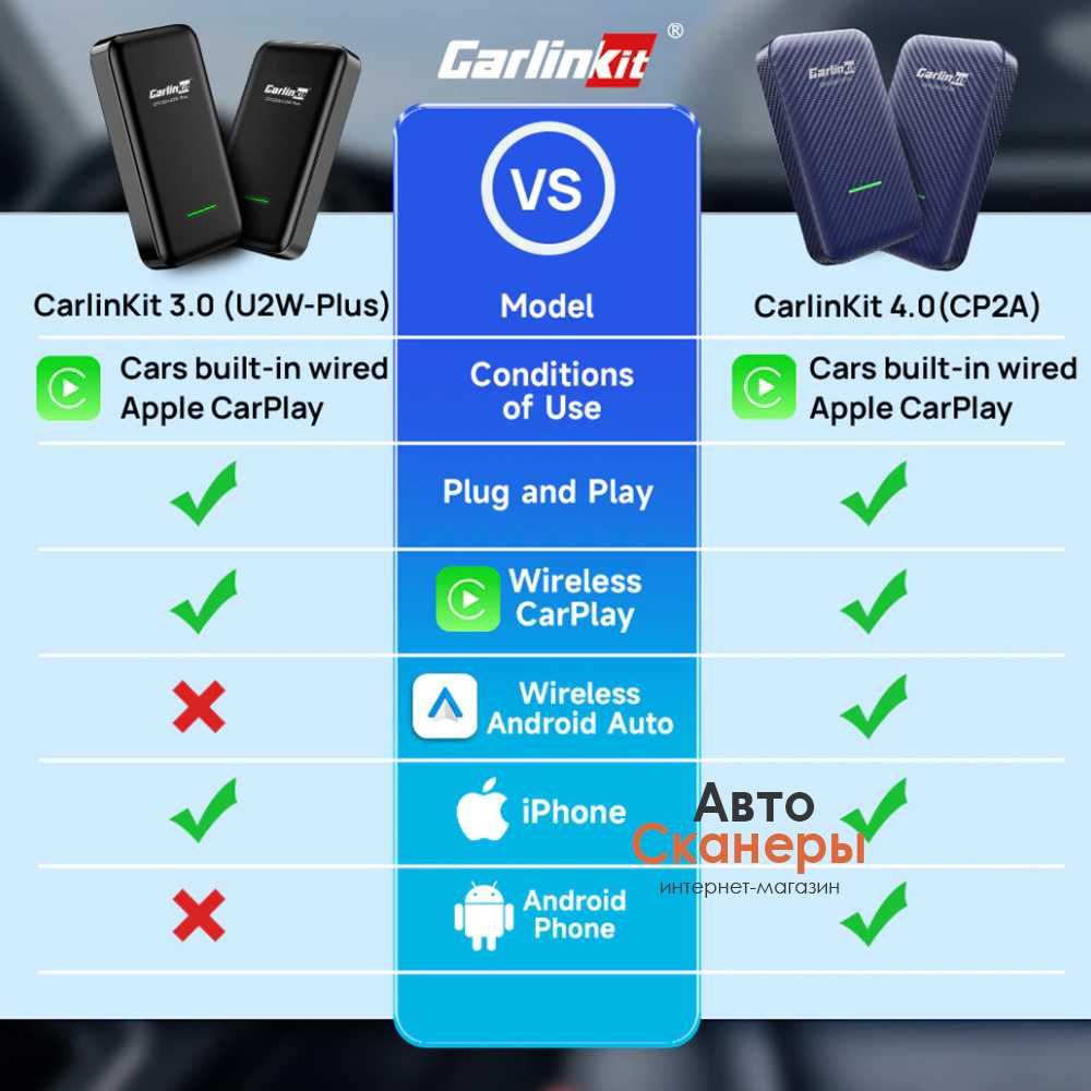 Адаптер CarLinkit 4.0 Apple CarPlay/Android Auto (Беспроводной): 2 500 ...