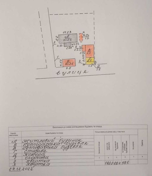 Земельна ділянка