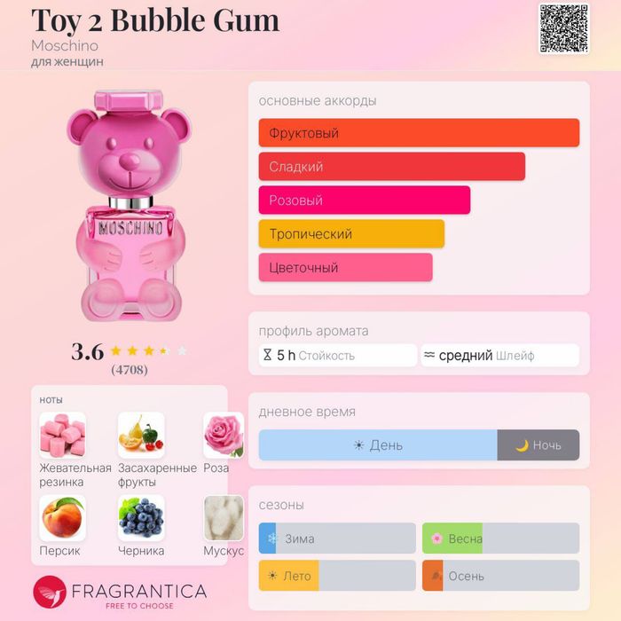 Moschino Toy 2 Bubble Gum 100 ml LUX 1:1 | Стойкий женский аромат