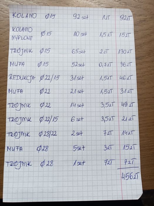 Kształtki do lutowania