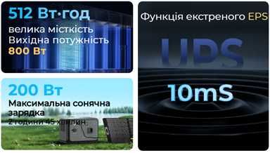 Терміново.  Нова.OUKITEL P800 800 Вт | 512 Вт·год. Зарядна станція