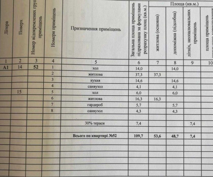 Продажа Квартиры ул Саперное поле ЖК Бульвар Фонтанов Печерский район