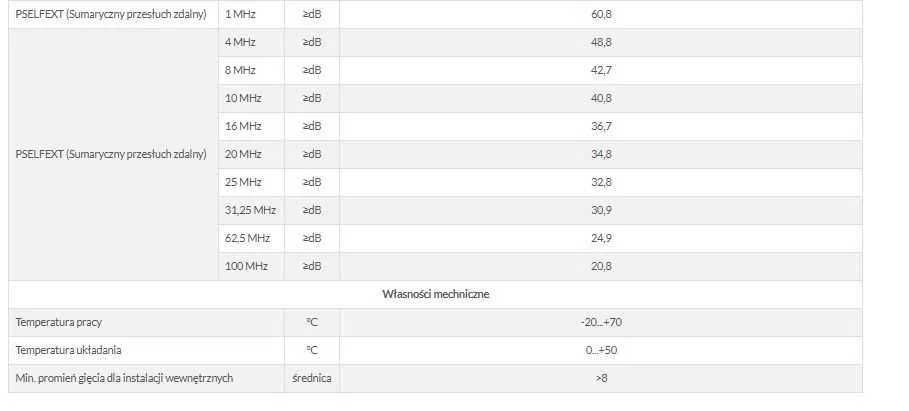 Przewód NETSET U/UTP 5e skrętka wew, klasa pal Eca [25m] E1408_1