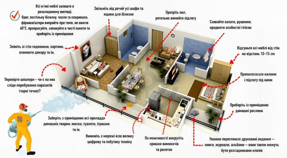 Дезінсекція з гарантією — Позбудьтеся шкідників за 1 візит