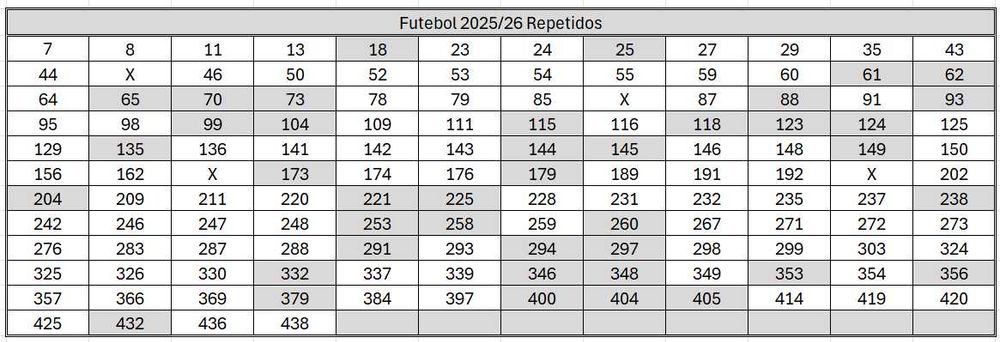 Cromos Panini Futebol 2025-2026 TROCA/VENDA