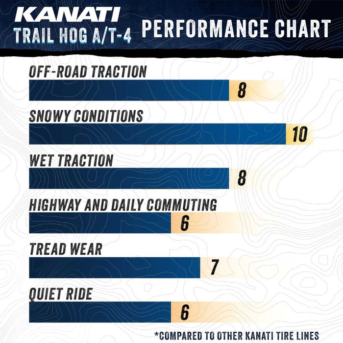 Koła Felgi Opony Jeep Wrangler JK JAK NOWE 315/70 r17 ( 34’ )