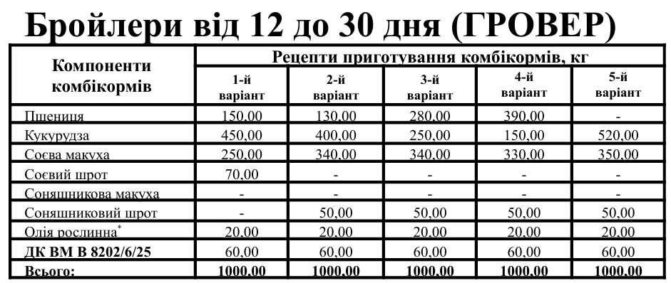 ПРЕМІУМ БМВД Премікс 6% для бройлерів від 12 дня (гровер) [8202] , є ОЛХ доставка