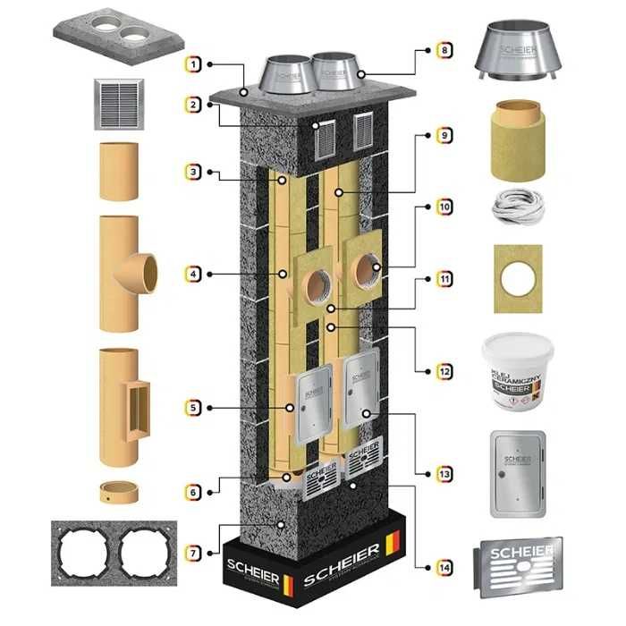 Komin ceramiczny Dual izolowany ocieplony fi 200+200 5m dwuciągowy 2K