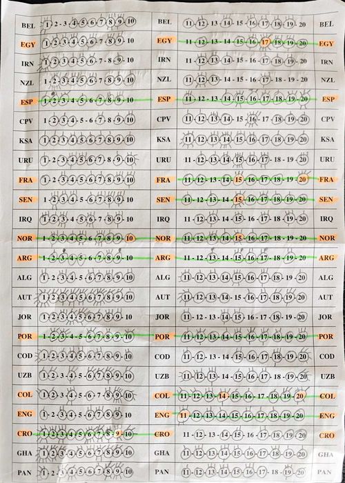 Cromos mundial 2026 Panini