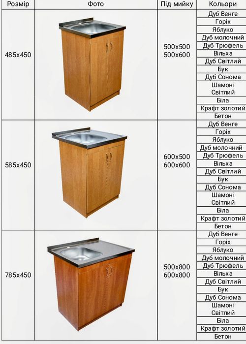 Тумба на кухню в комплекте: смеситель, мойка.