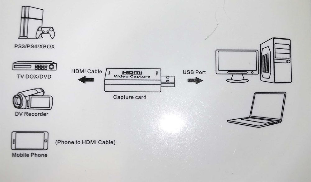 Placa de Captura Vídeo HDMI 4K USB - Novo para estrear