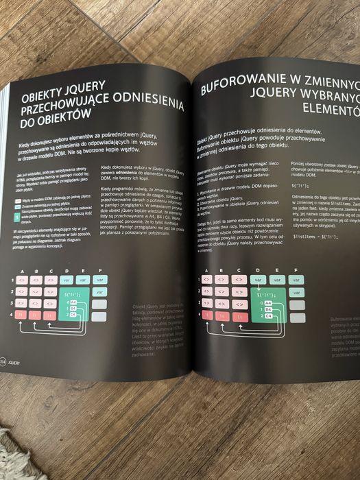 HTML i CSS + JavaScript i Jquery