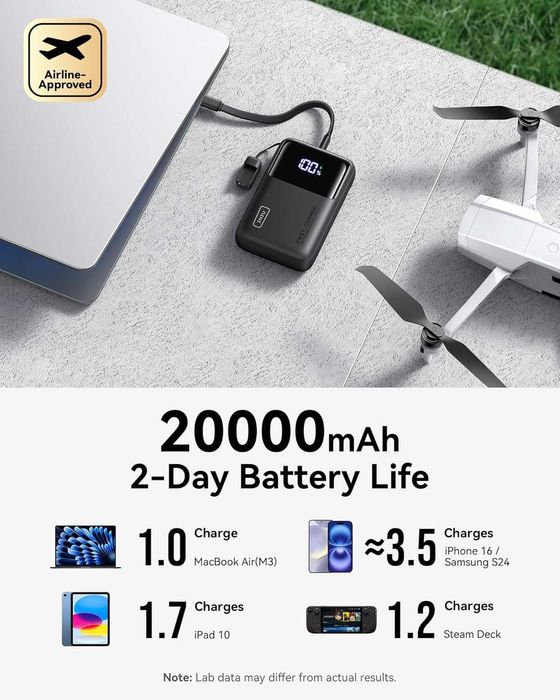 INIU Power Bank 20000mAh 65W – ультракомпактний, швидка зарядка, новий