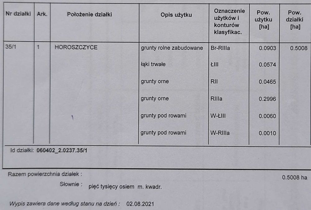 Działka, siedlisko z domem, pole 0,5ha