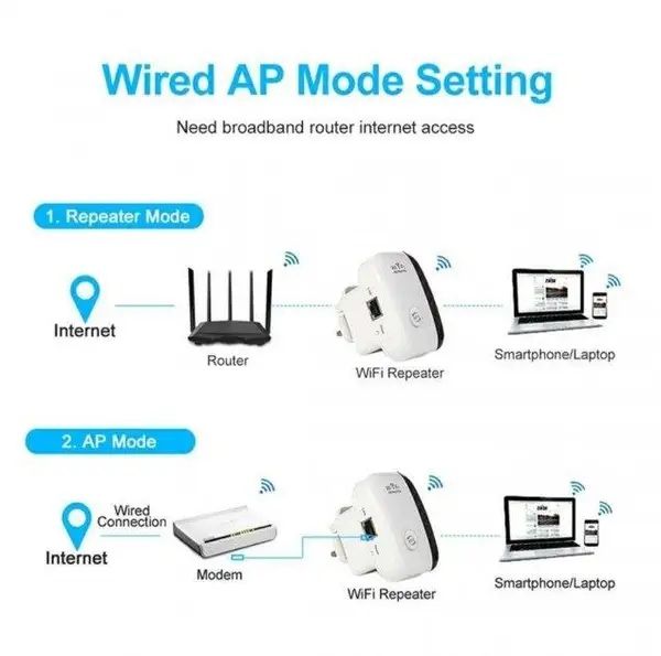 Репітер підсилювач сигналу WIFI /Ретранстлятор /Repeater 300M/Вайфай